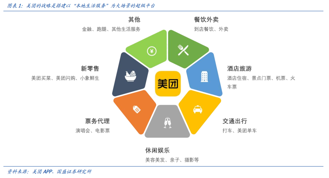 富途研選 | 美團(tuán) 能否成長(zhǎng)為比肩阿里、騰訊的行業(yè)巨頭？
